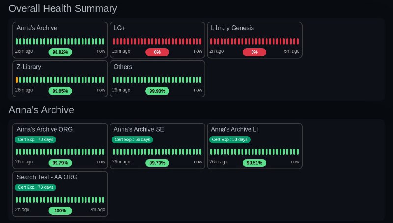 ⭐️ #网站 #电子书📖 SLUM - 影子图书馆运行状态监控网站▎网站介绍