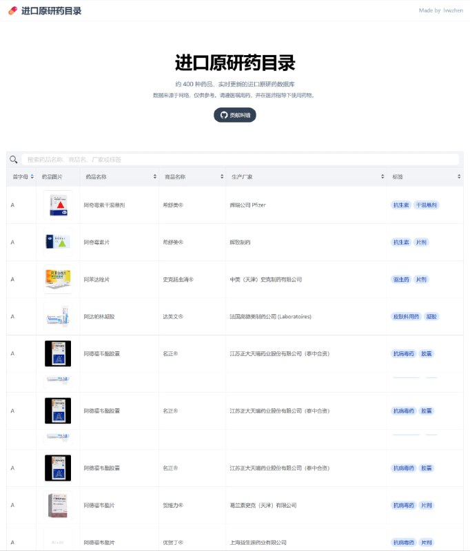 #网站分享进口原研药目录约 400 种药品，实时更新的进口原研药数据库数据来源于网络，仅供参考
